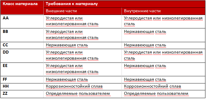 Хроматографическая колонка пучка ОКК1 технические параметры_02.png